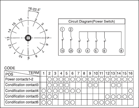 SDKZ1G0200标准编码