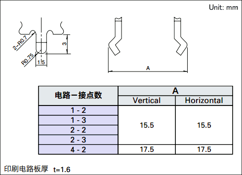 SSSF012100框脚形状